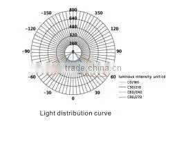 Popular all in one LED solar lamps