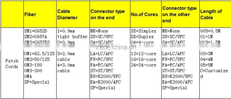 Fiber Patch Cord Cable