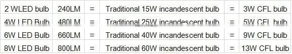 Alibaba China high quality string bulb A60 A19 indoor lighting bulb E27 e26 b22 6W led filament bulbs