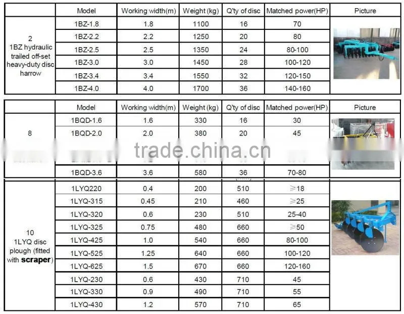 tractor implements,attrezzi agricoli,corn thresher,hay baler,disc harrow,slasher,patato harvester,fertilizer spreader.