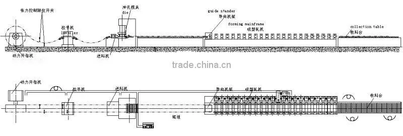 Zhongtuo shelves rack pillar beam upright roll former for supermarket &wearhouse