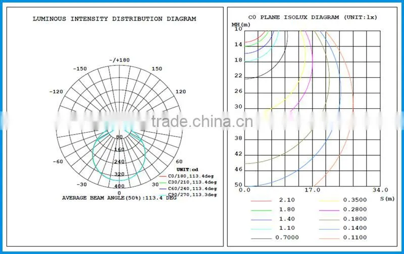 2015 cheap price Ra>80 back light led panel ceiling light