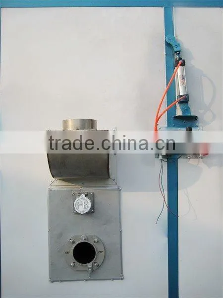 PCO-2850 baking room