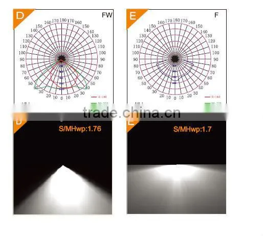 2014 NEW!! LED Explosion Proof Flood Lighting