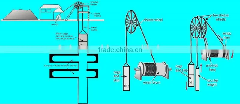 mini type hoisting mineral mine winch for sale