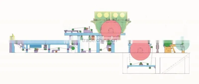 FOURDRINIER TISSUE MACHINE