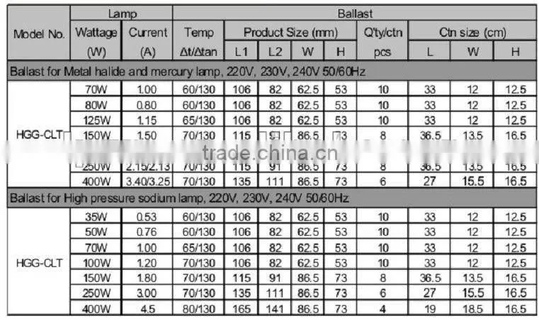 magnetic ballast for 400w HID lamp with aluminum wire ELT STYLE