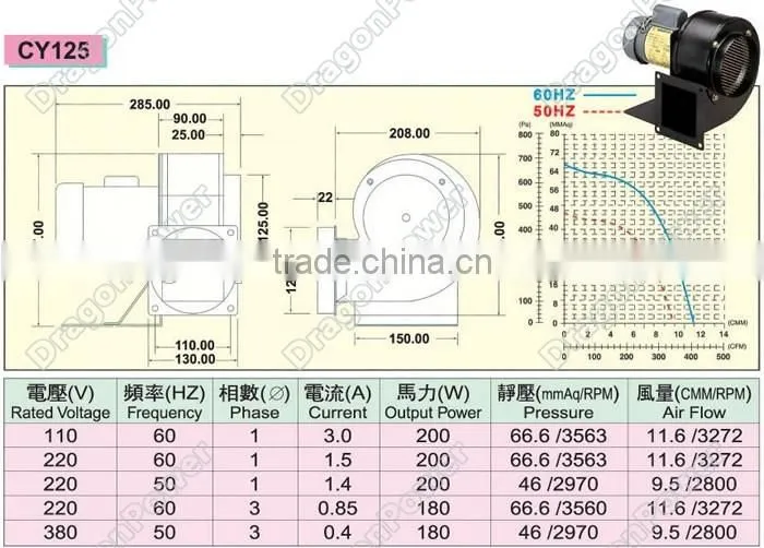Industrial heater double outlet air blower