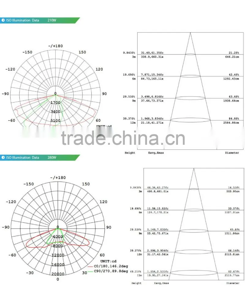 100-140lm/W Meanwell Driver 5 Years Warranty CE Rohs Lens Kit for Different Beam Angle 210W LED Street Light Manufacturer