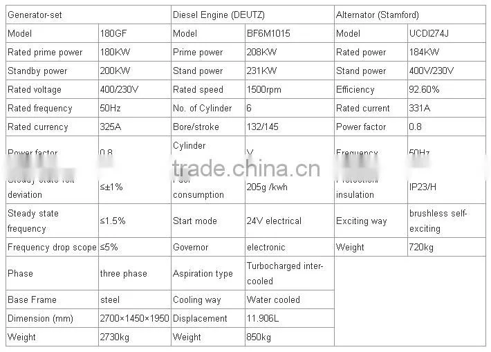 180kw BF6M1015 deutz diesel generator set made in china hot sale