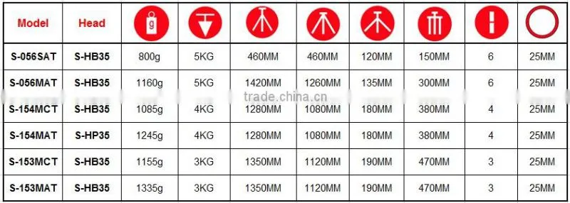New product high quality professional carbon fiber tripod