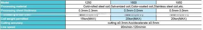 ALMACO Cut to length line machine for sale