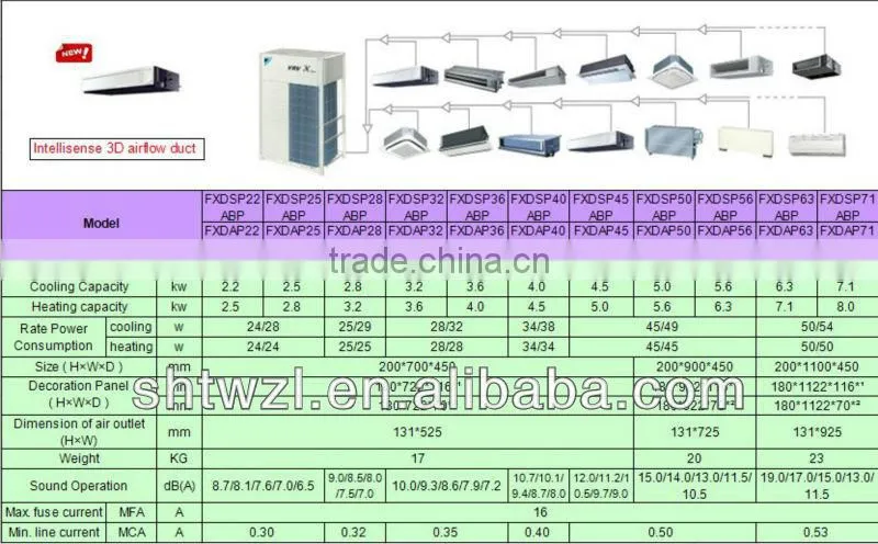 daikin VRV-X indoor unit intellisense 3D flow slim duct type fan coil unit