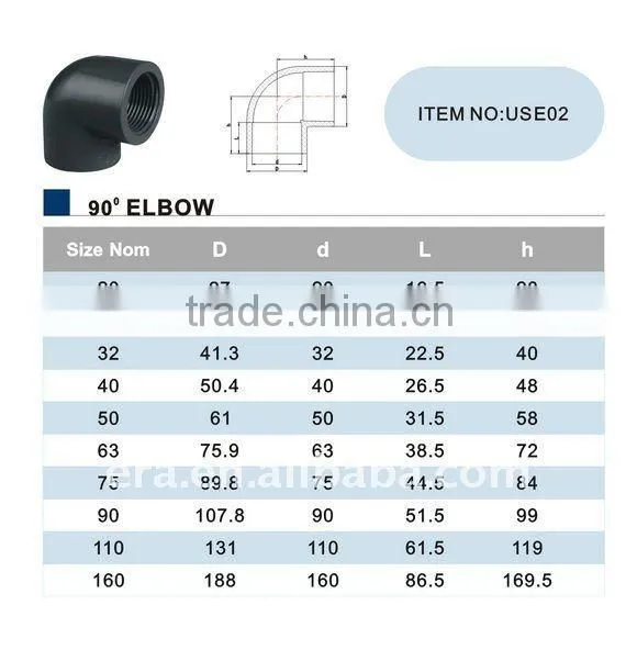 Made in China popular best sell good quality pvc elbow fitting