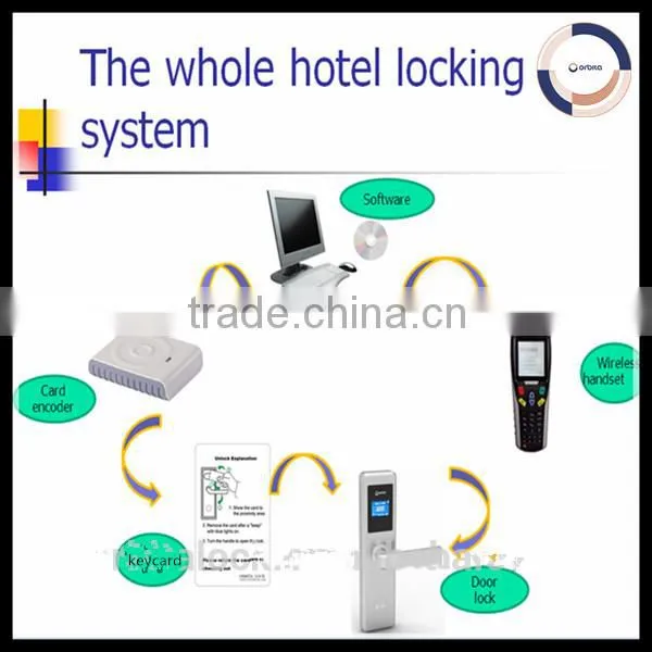 smart IC lock, rf card lock,hotel card lock,digital door lock,electronic door handle lock,Euorpe RF lock,hotel room card lock