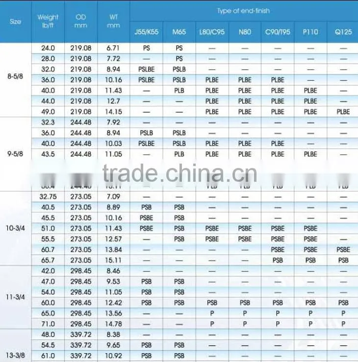 oil casing pipe