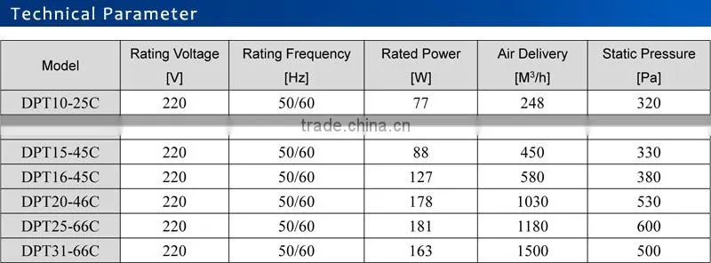High Quality Round Duct Exhaust Fan