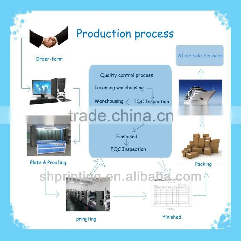 carbonless billing forms printing consignment paper