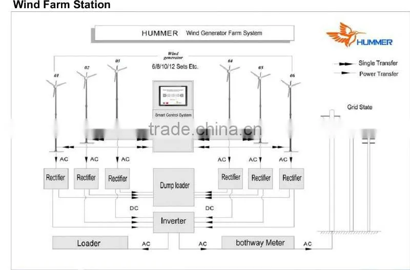 Hummer 100KW maglev wind turbine/Permanent Magnet generator
