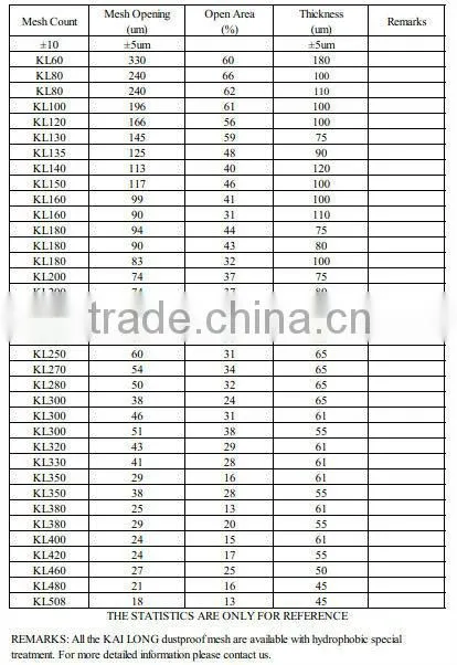 Polyester mono yarn waterproof Fabrics with halogen-free dyestuff