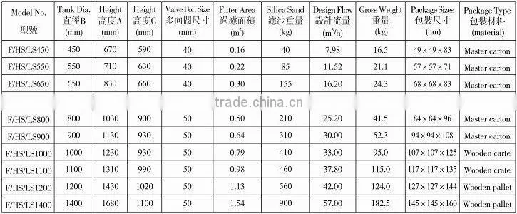 Sunscreen Side Mounted fiberglass Sand Filter