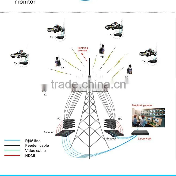 long range backpack cofdm digital wireless video transmitter
