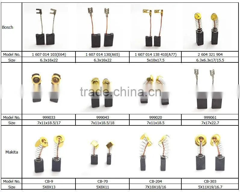 power tools carbon brush assembles for AEG 19-015