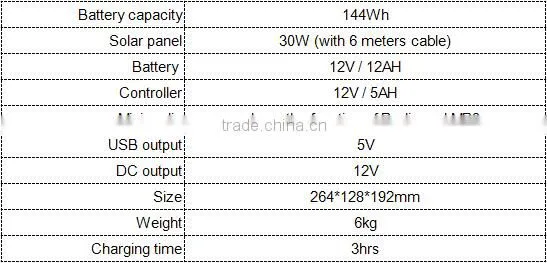 High efficency Solar Power Generator System for Portable solar energy system with solar panel for Home Use