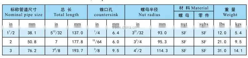 China manufacturer! FMC WECO Figure 1502 Hammer Union