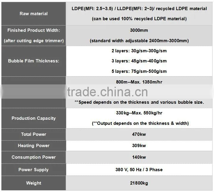 7 Layers Air Bubble Film Lamination Machine/Three Screw Extruder