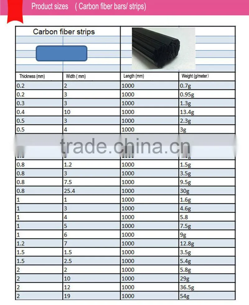 Carbon Fiber Products strong Carbon Fiber Strips for wall reinforcement