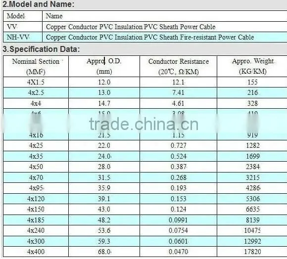 Double PVC Jacket Copper Conductor Electric Cable
