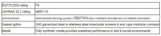 Cylindrical And Conical Filter