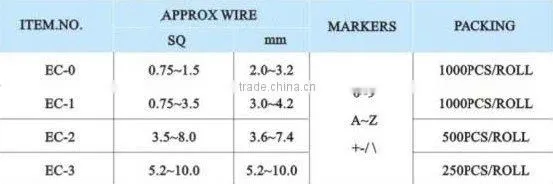EC TYPE WIRE MARKERS