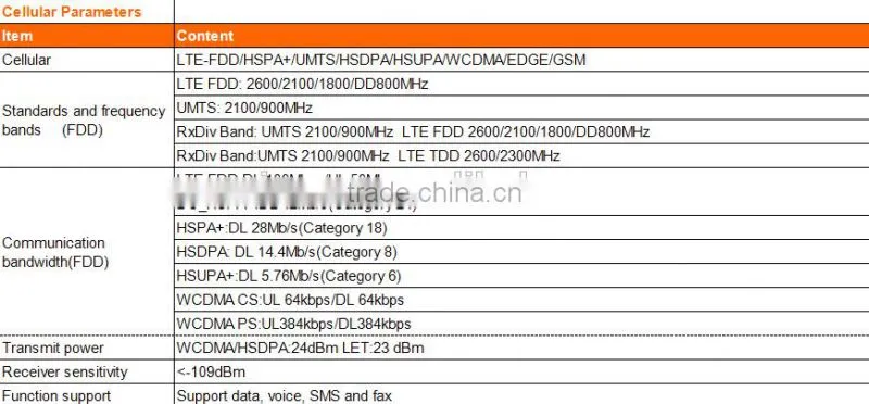 4ch 1080P MNVR With 3g,Gps Wifi, ,Mobile Dvr With Gps 3g Wifi for CCTV