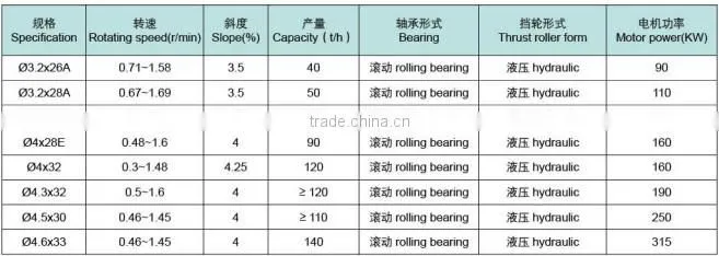 High quality rotary dryer hot sale used in mining equipment./rotary dryer manufacturers in india