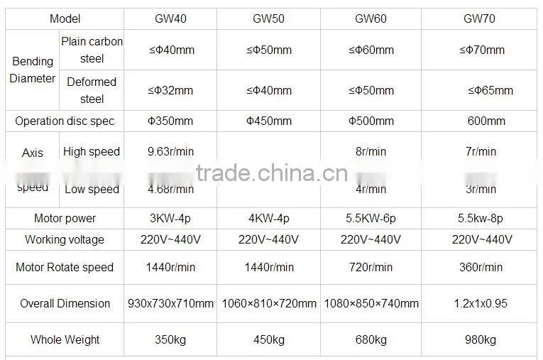 China High quality Iron Steel Bar Bending Machine
