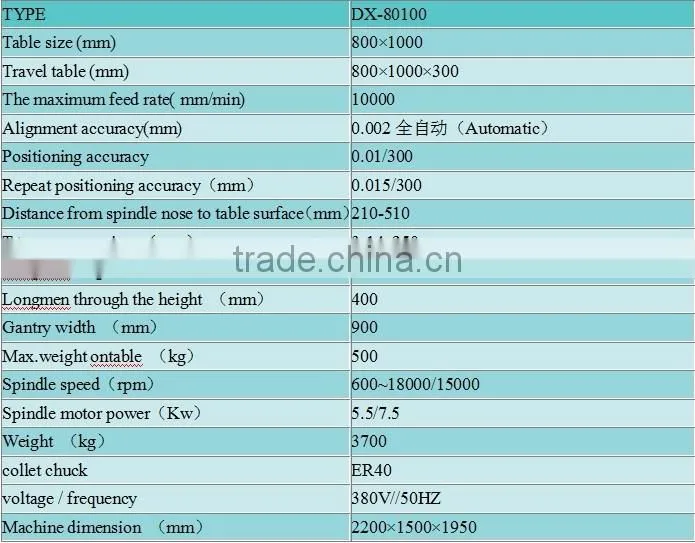 CNC engraving and milling machine DX80100