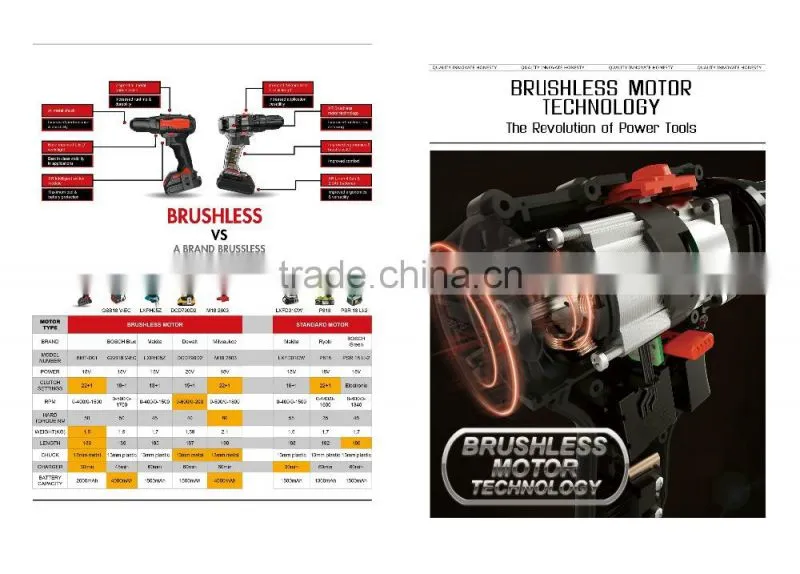 18V Brushless Motor Lithium Cordless Drill