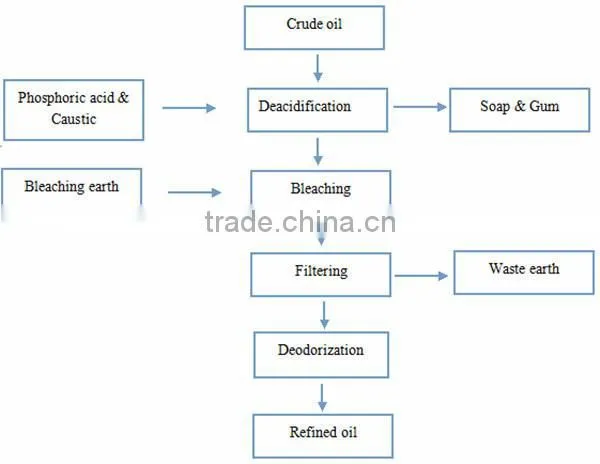 Popular oil refinery for sale in canada