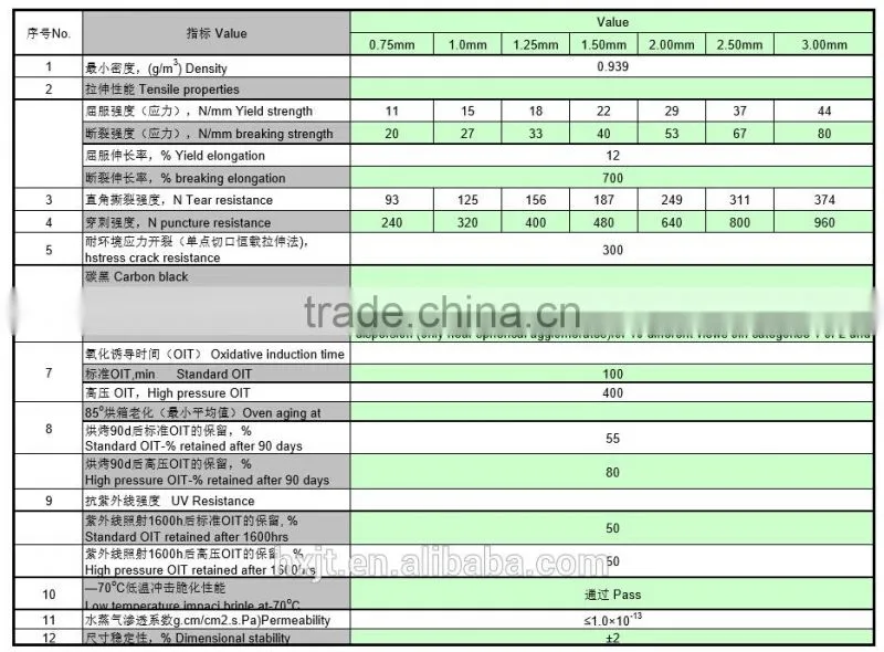 black smooth HDPE geomembrane