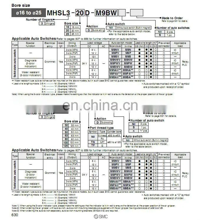 SMC Rodless cylinder MHS3-40D