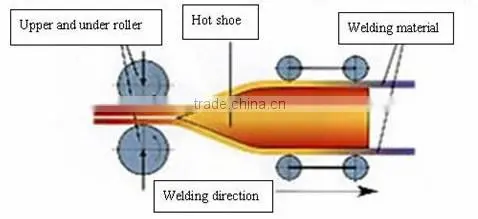 Geomembrane welder, welding machine hot wedge welder