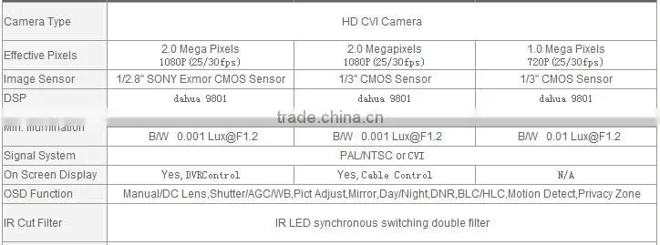 Security 1080P Outdoor Varifocal lens HD-CVI CMOS Sensor Bullet camera 42 IR Night vision Day/Night camera