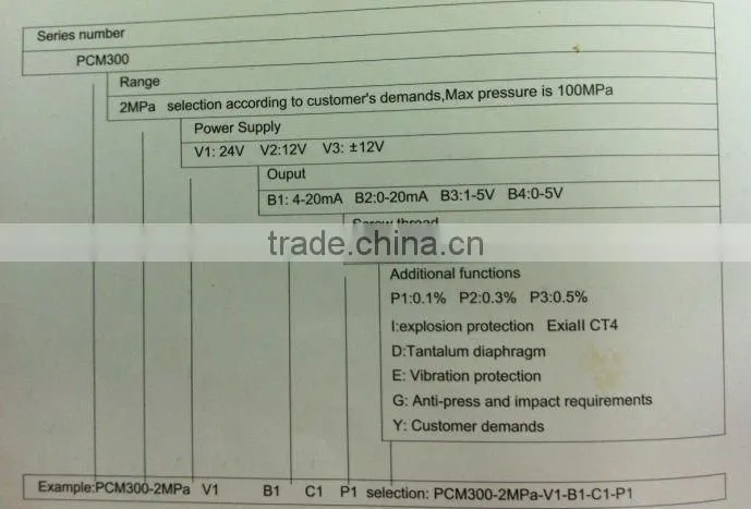PCM300 silicon Pressure Transmitter