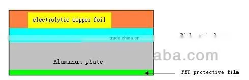2.0w Aluminium base copper clad laminate sheet
