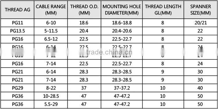 Flat Form Brass Cable Glands (PG Type)