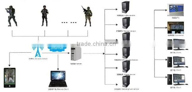 3G 4G Sim card Police Body-worn camera with mini camera