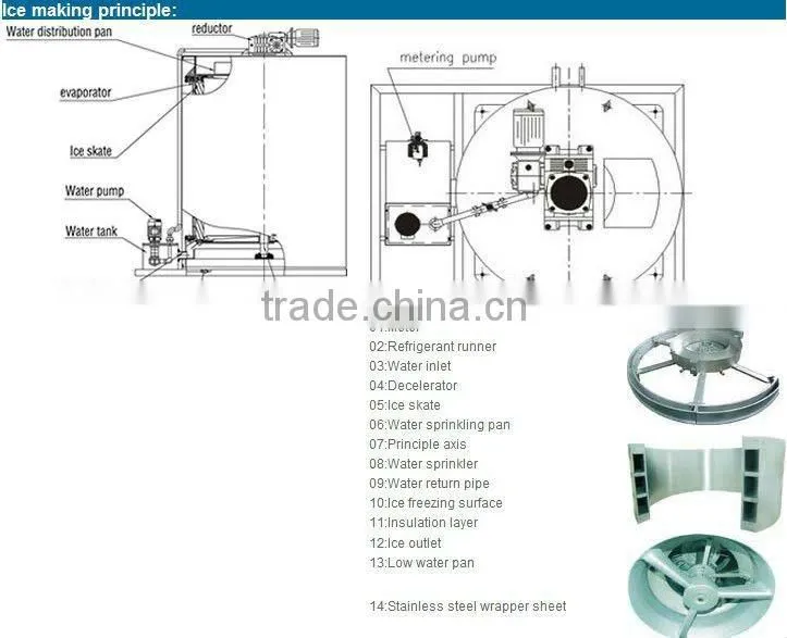 Flake Ice Machine