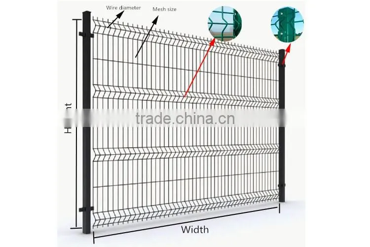 Hot dipped galvanized pvc coated weld wire mesh triangle bending fences for houses factory(curved fence)